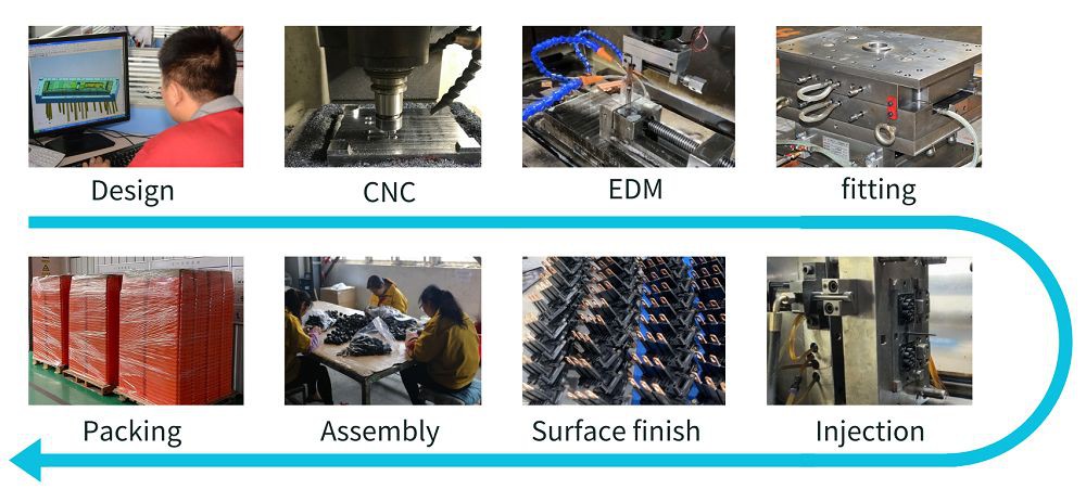 injection molding automotive industry